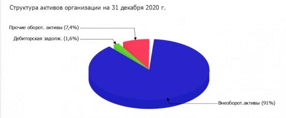 АйДи Коллект - дебютный выпуск, оцениваем эмитента