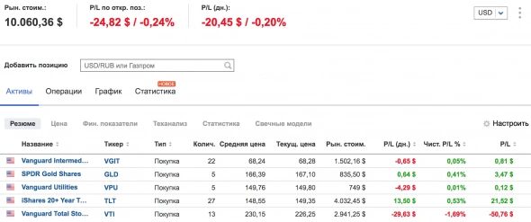 Всепогодный портфель —  вариант «пассивного» инвестирования? Разбираемся