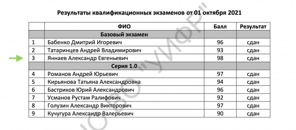 Результаты торговли опционами за неделю #5 27 сентября – 1 октября 2021 г.