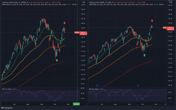 Результаты торговли опционами за неделю #8 +$366