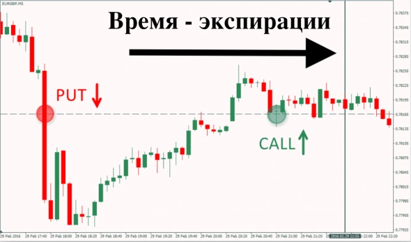 Как застраховать свои инвестиции? Все про опционы