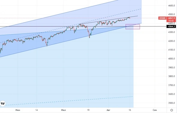 Торговый дневник Азия Sp500. Начало волатильной недели.