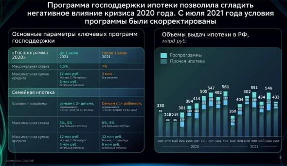 Какое будущее у ипотеки в России и куда пойдут цены на недвижимость? Мнение Сбера.