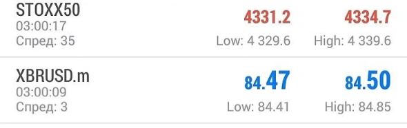 НЕФТЬ (марки Brent) на 10.11.2021