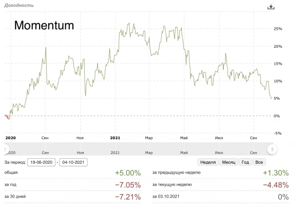 Momentum Strategy