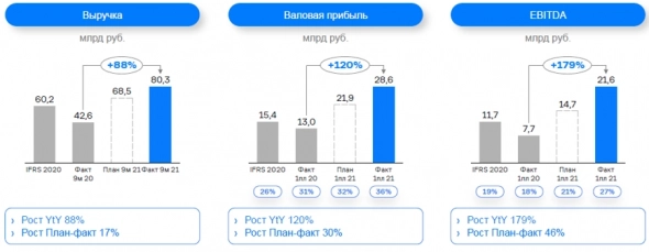 ГК Самолет - дешевле построить дом из денег