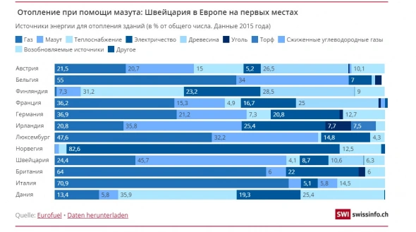 Размышляем глубже. Энергетический кризис в Европе.