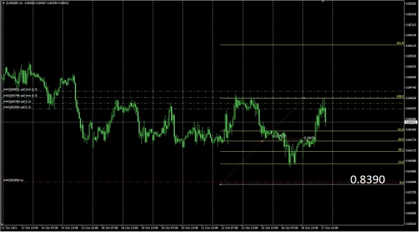 Fx . UsdRub