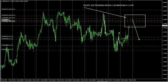 GBPUSD