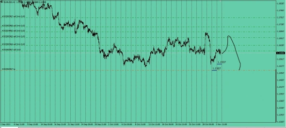 EURUSD . Игра большого Дяди