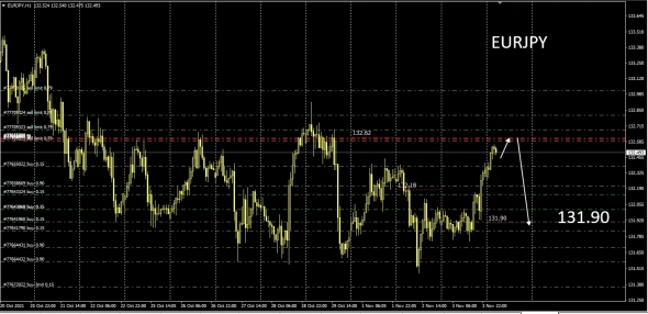 Forex . Currency . 04.11.2021