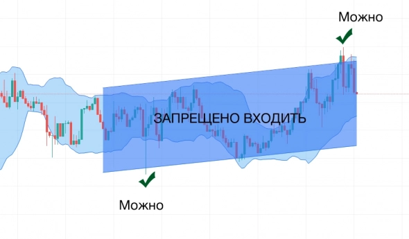 Взять 120 миллионов на FX:  Начало начал