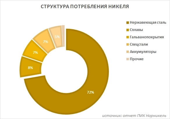 Цветмет - индикатор промышленной активности