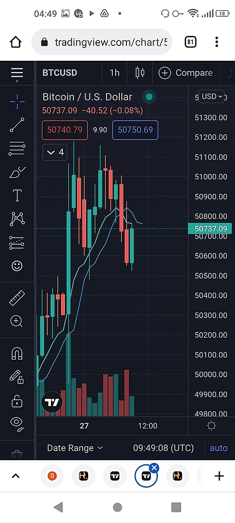 Bitcoin. Таримся на всю котлету прямо сейчас !!!