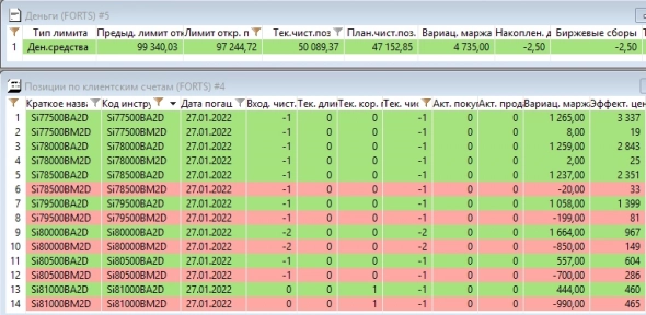 30% годовых без рисков и просадок на продаже покрытых опционов Си