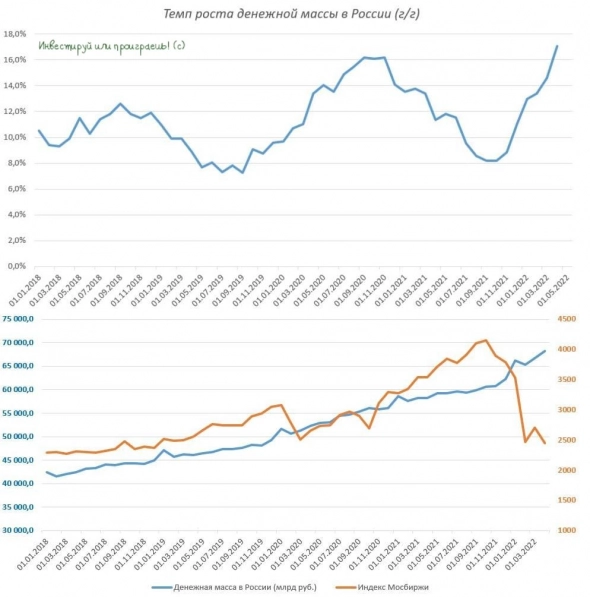 О чём говорит бурный рост денежной массы?