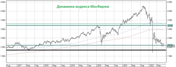 Корвалол-пост (а нужен ли?)