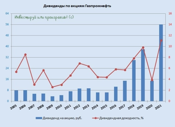 Четыре дивидендные интриги этой недели