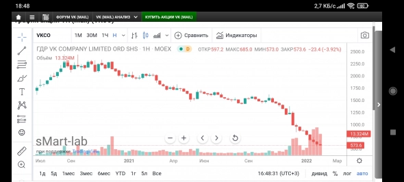 Что важнее мультипликаторы или тренд цены акции?