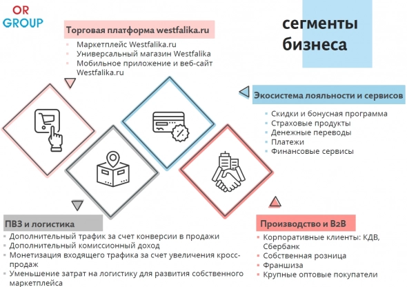 Погружение в Обувь России: игра на конверсии активов