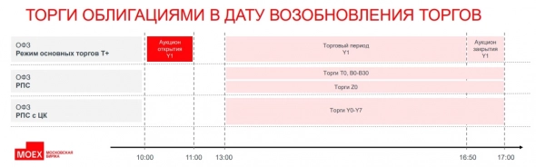 FAQ: МОЕХ. Аукцион открытия