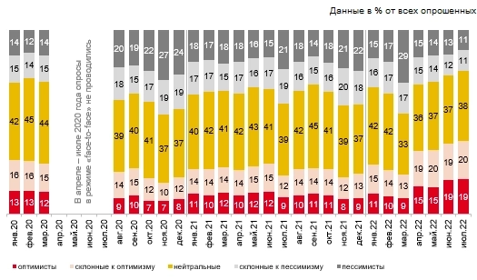 ЦБ РФ статистика: Инфляционные ожидания и потребительские настроения (+ ссылка на данные).