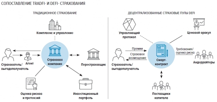 ЦБ РФ: DeFi. Основные тезисы доклада. Extra-longread!!