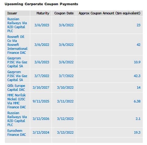 Zerohedge про ДЕФОЛТ в России.