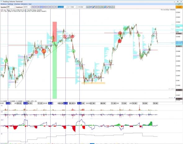 COT reports