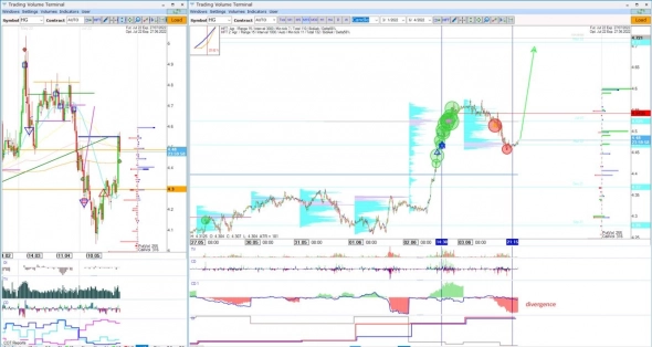 СME Futures Analysis 05.06.2022