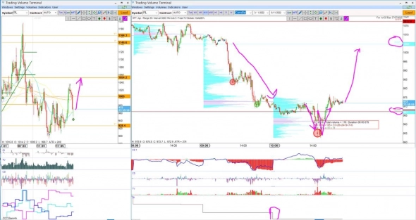 СME Futures Analysis 12.06.2022