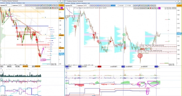 DXY is tired to rise + video