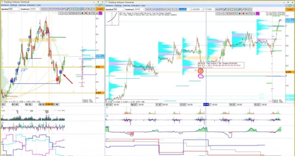 DXY is tired to rise + video