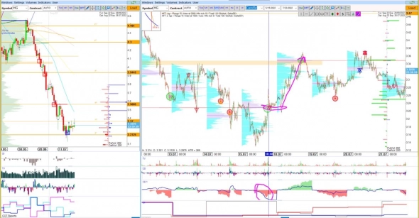 The perfect Sugar trade + video