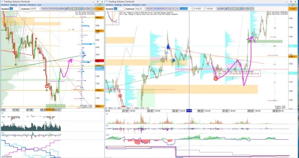 Bears grabbed the Dollar 😬 + video