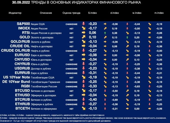 Оценка локальных тенденций: паника временно закончилась