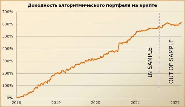 Алгоритмический портфель на криптовалютах