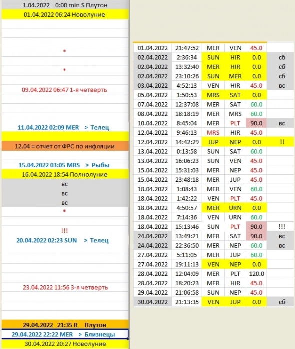 Разметка астро прогнозов на апрель. А также, какой Фибо нам нужен?