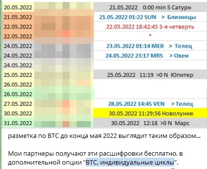 Гороскоп Насдак. А также... Бесплатные услуги + халявный крипто канал.