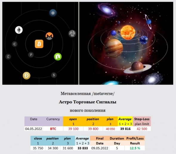 Астро Торговые Сигналы нового поколения