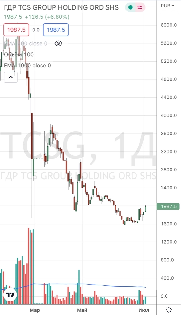 Тинькофф готов к росту?