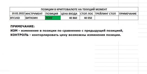 Позиции в КРИПТОВАЛЮТЕ на 10.02.2022