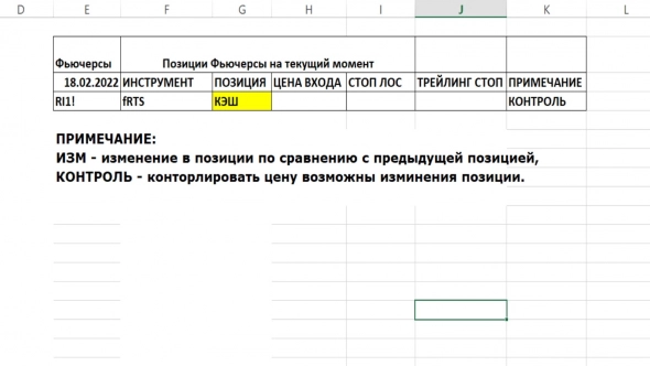 Позиции ФЬЮЧЕРС на индекс РТС на 18.02.2022