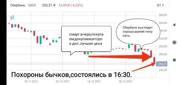 Ничего не меняется,как машина времени.