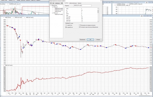 Индикатор средняя со стоплоссом по индексу мосбиржи