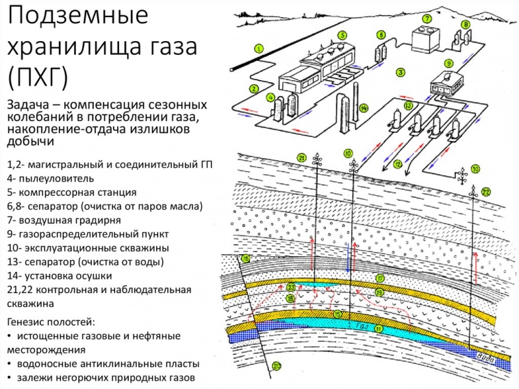 Взрыв газового хранилища