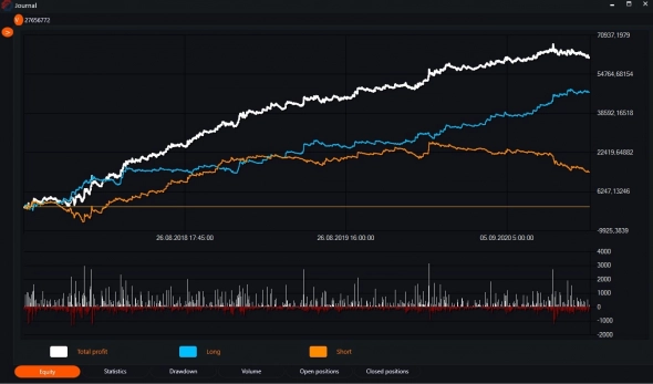 Revers Adaptive Price Channel. Стратегии #3