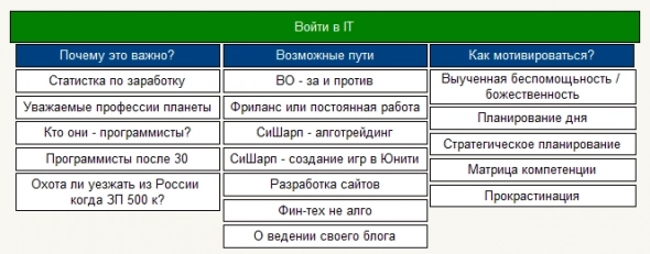 Нужны ли родине программисты? Войти в IT #1