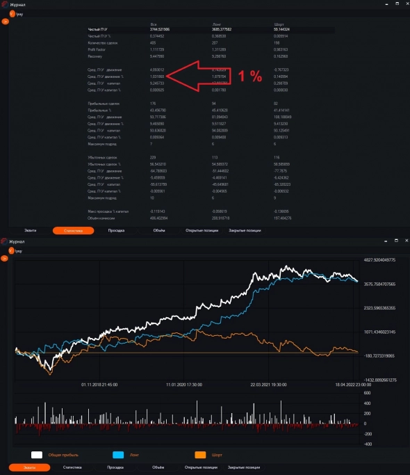 Break Linear Regression. Стратегии #7