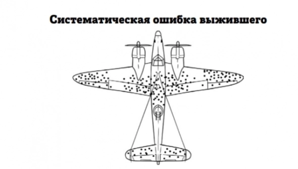 Супермышление. Часть 3. Как обходить ментальные ловушки и принимать эффективные решения.